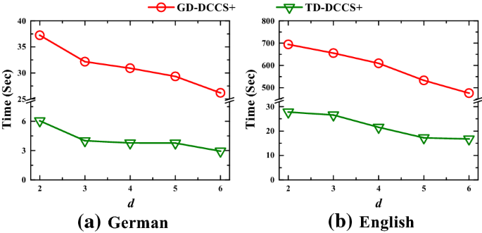 figure 28