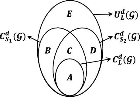 figure 41