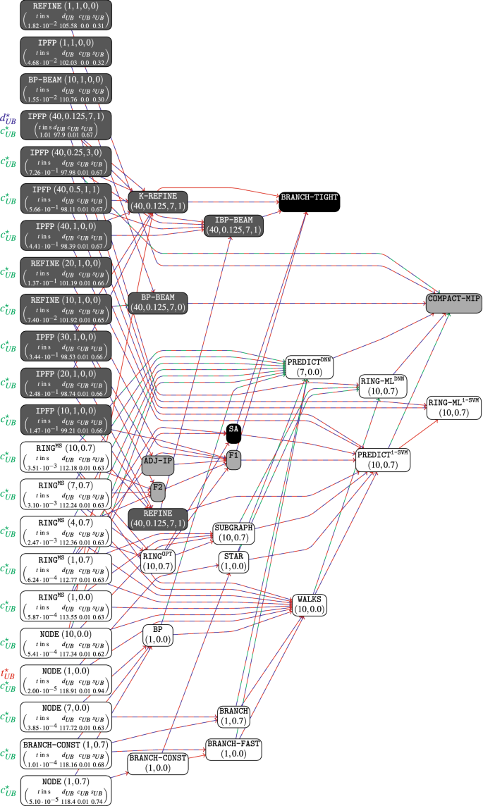 figure 26