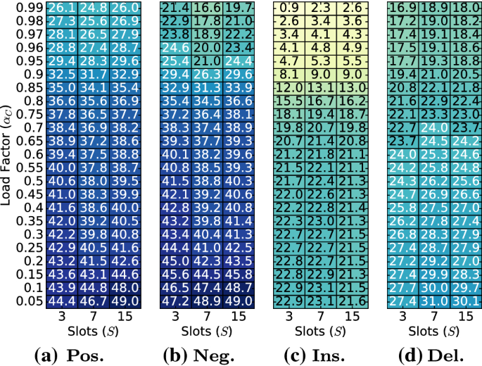 figure 23