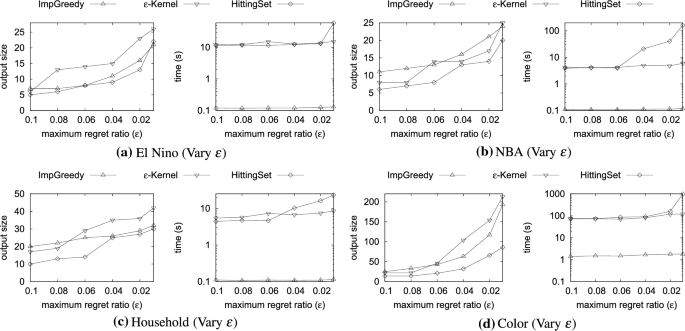 figure 23