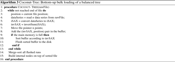 figure c