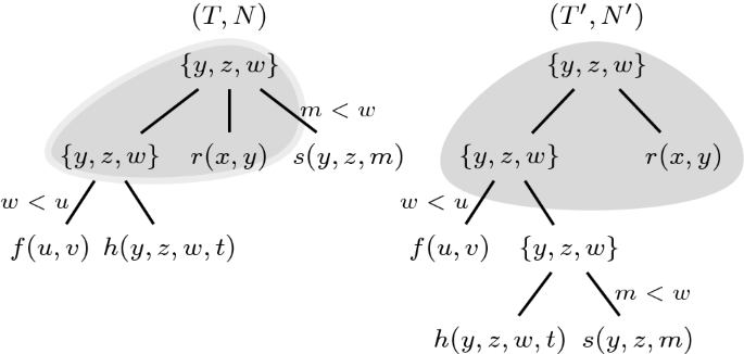 General Dynamic Yannakakis Conjunctive Queries With Theta Joins Under Updates Springerlink