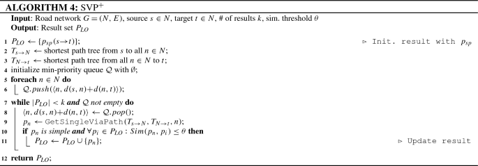 figure d