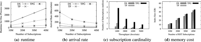 figure 29