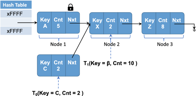 figure 15