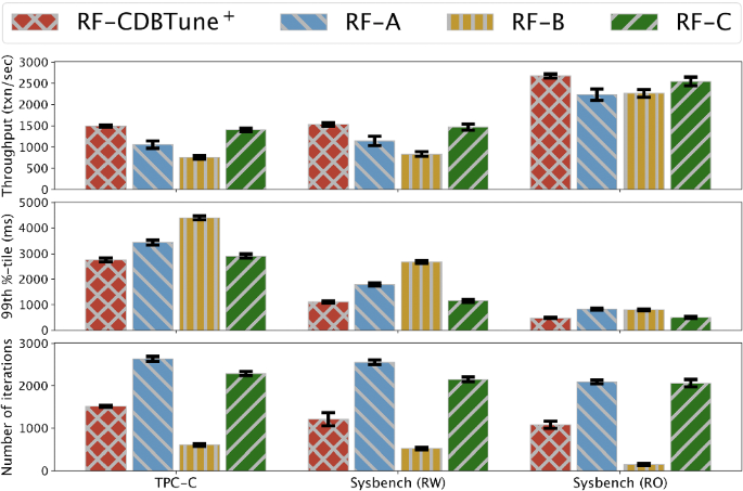 figure 18