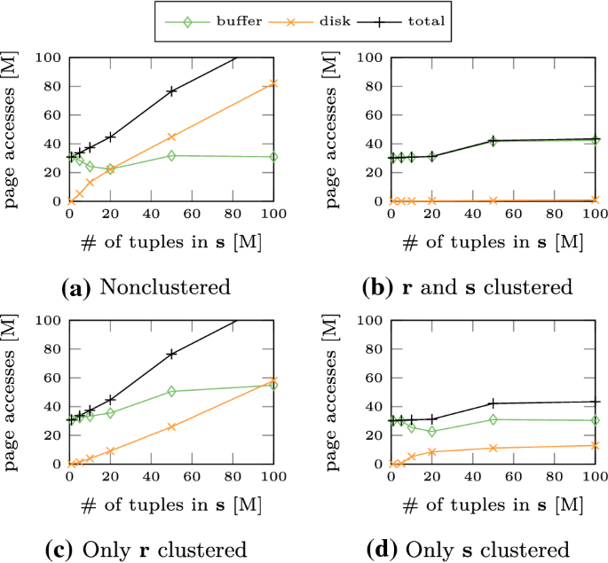 figure 22