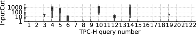 figure 29