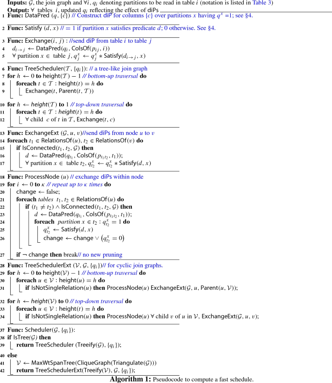 Data Induced Predicates For Sideways Information Passing In Query Optimizers Springerlink Data Induced Predicates For Sideways Information Passing In Query Optimizers Springerlink