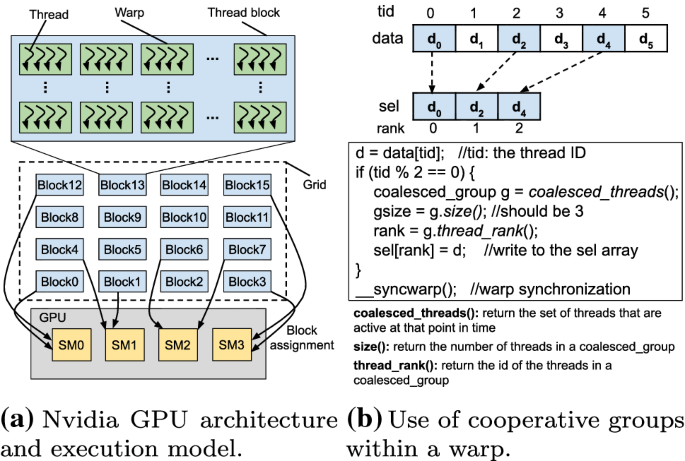 Accelerating multi-way joins on the GPU | SpringerLink