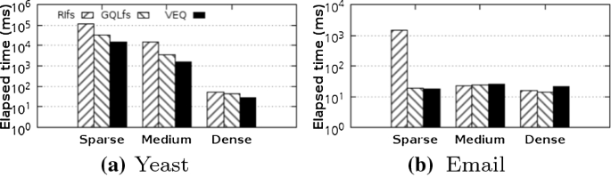 figure 29