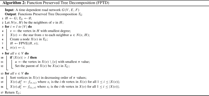 figure b