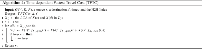 figure d