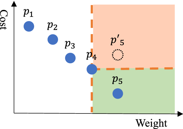 Resolving hop dominating sets of P3[P4]