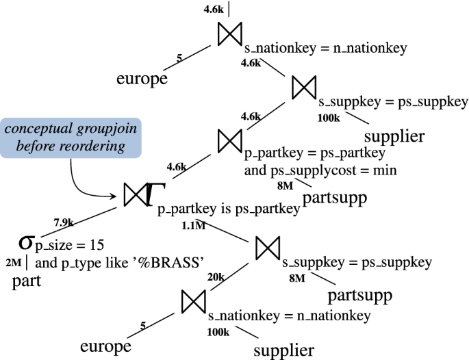 figure 19