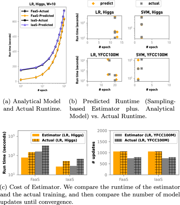 Trends in the Dollar Training Cost of Machine Learning Systems – Epoch