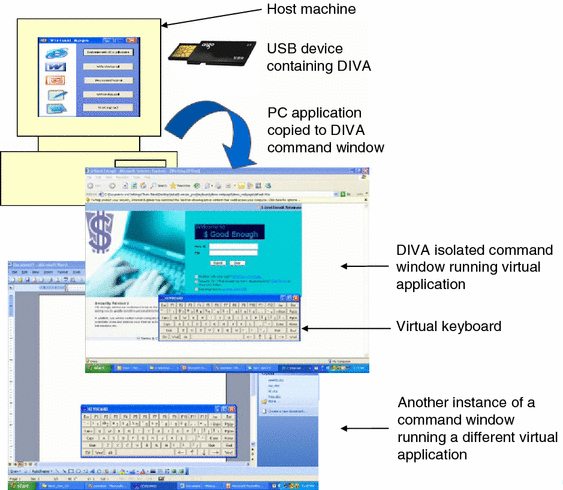 Giesecke & devrient card reader driver download for windows 7