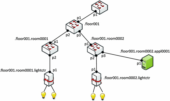 figure 9