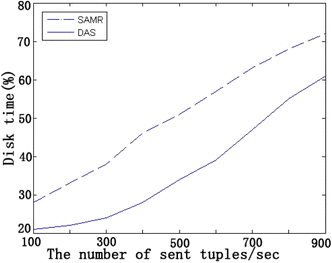 figure 16