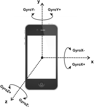 gyroscope iphone