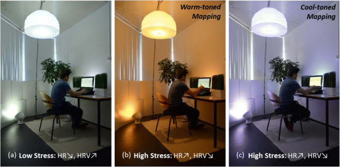 Biofeedback Through Ambient Light For, Best Lamps For Ambient Lighting