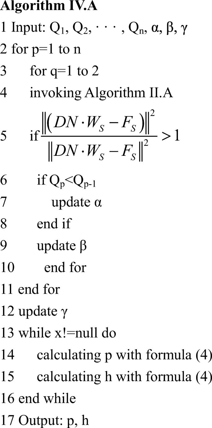 figure c