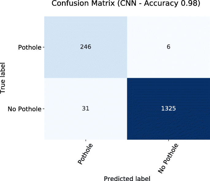 pothole detection using machine learning
