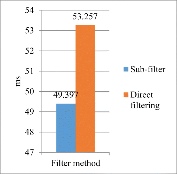 median filter using altera dsp builder