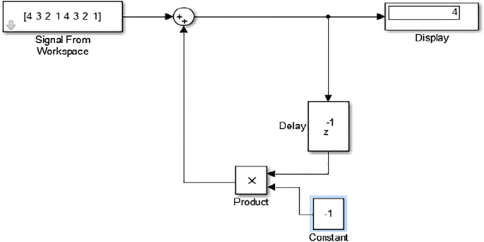 Knowledge Based Single Tone Digital Filter Implementation For Dsp Systems Springerlink