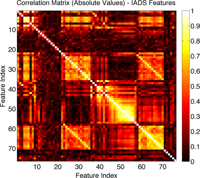 Supervised machine learning for audio emotion recognition ...