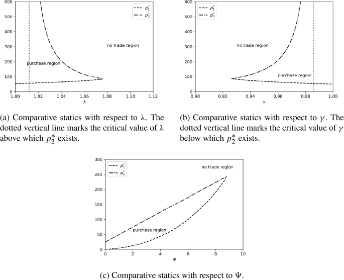 round trip transaction cost figure 2