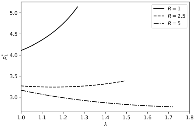round trip transaction cost figure 3