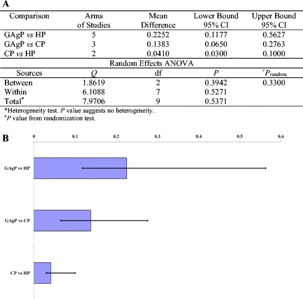 Outcomes Of Implant Therapy In Patients With A History Of Aggressive Periodontitis A Systematic Review And Meta Analysis Springerlink