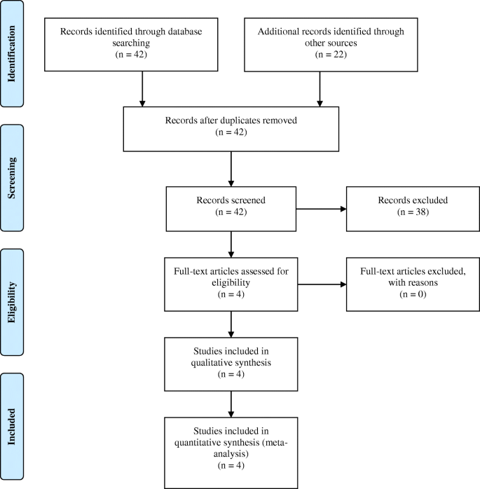 comprehensive meta analysis cracked comprehensive meta analysis cracked