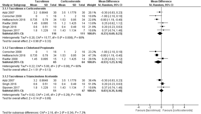 Efficacy Of Topical Non Steroidal Immunomodulators In The Treatment Of Oral Lichen Planus A Systematic Review And Meta Analysis Springerlink Efficacy Of Topical Non Steroidal Immunomodulators In The Treatment Of Oral Lichen Planus A Systematic Review And Meta Analysis Springerlink