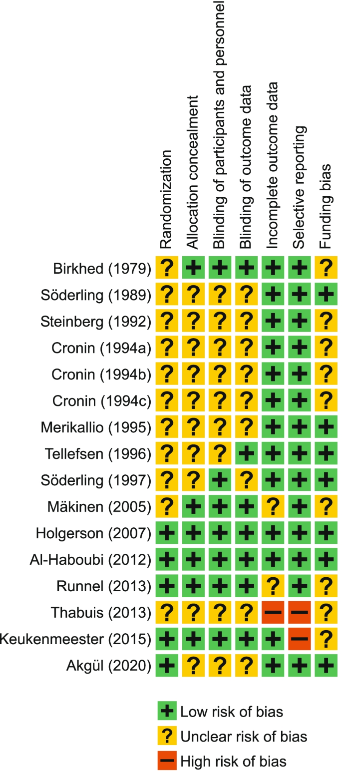 xylitol research papers figure 2