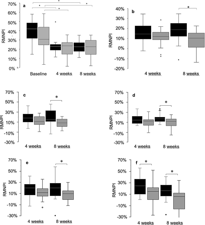 Tripta Rustogi The plaque reducing efficacy of oil pulling with sesame oil: a ...