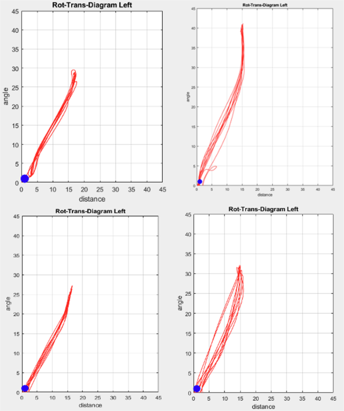 Location of centers of rotation and existence of terminal hinge axes ...
