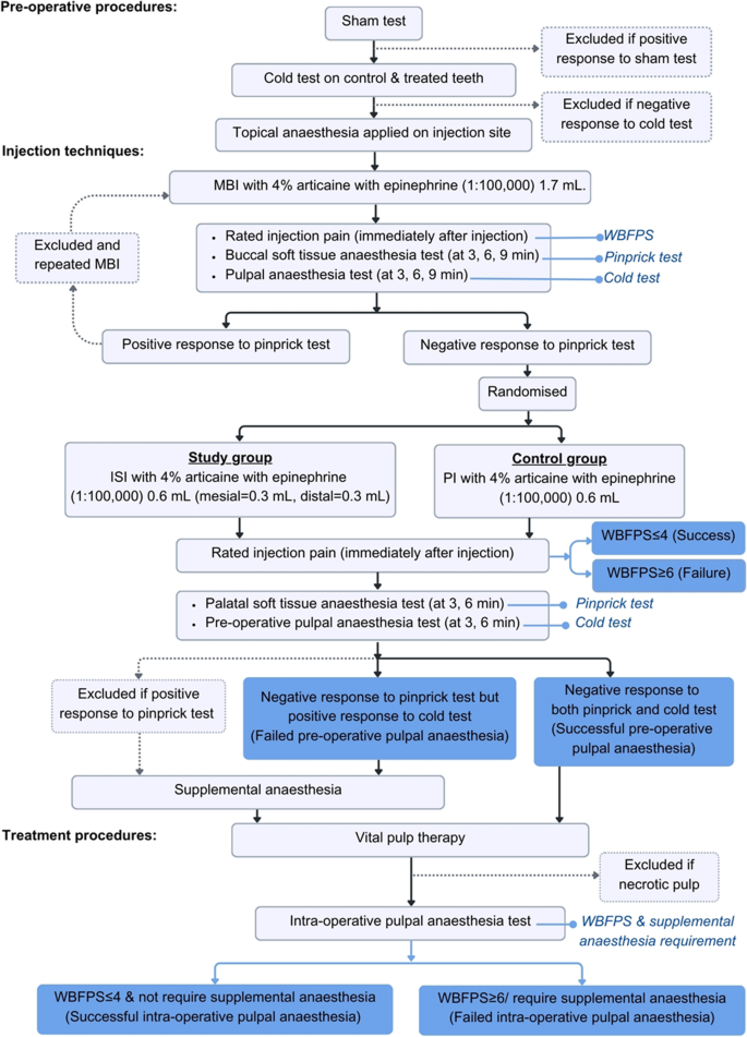 Intraseptal injection as an alternative for palatal infiltration in ...