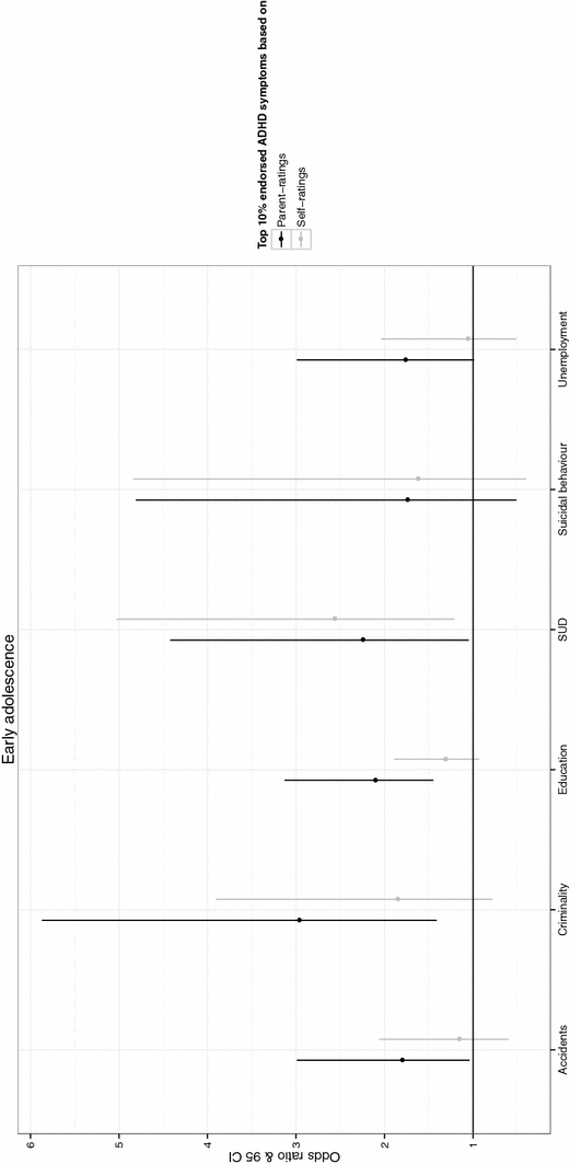 Comparing the reliability and predictive power of child, teacher