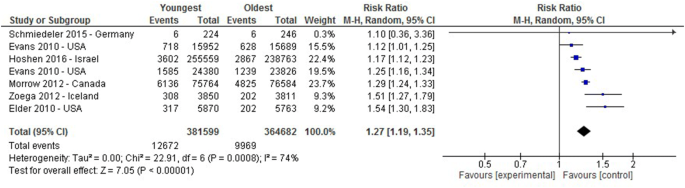 Relative Age And Adhd Symptoms Diagnosis And Medication A Systematic Review Springerlink Relative Age And Adhd Symptoms Diagnosis And Medication A Systematic Review Springerlink