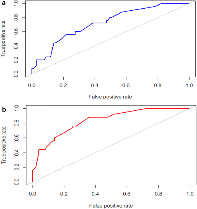 Predicting the risk of depression among adolescents in Nepal using a model developed in Brazil: the IDEA Project | SpringerLink Predicting the risk of depression among adolescents in Nepal using a model developed in Brazil: the IDEA Project | SpringerLink