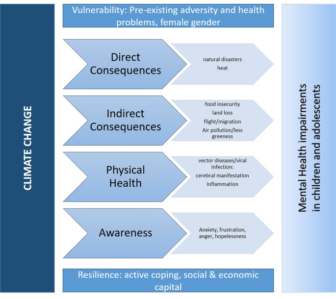 psychological changes in adolescence