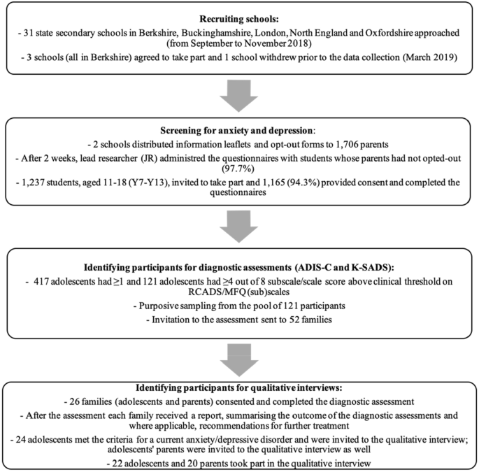 teenage depression research paper