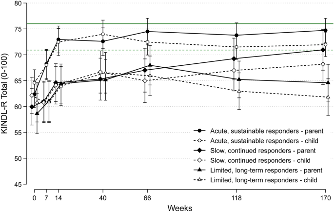 figure1