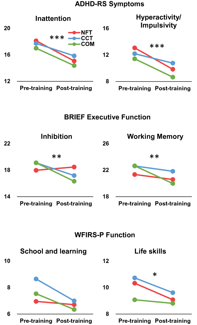 Online parent training platform for complementary treatment of disruptive  behavior disorders in attention deficit hyperactivity disorder: A  randomized controlled trial protocol