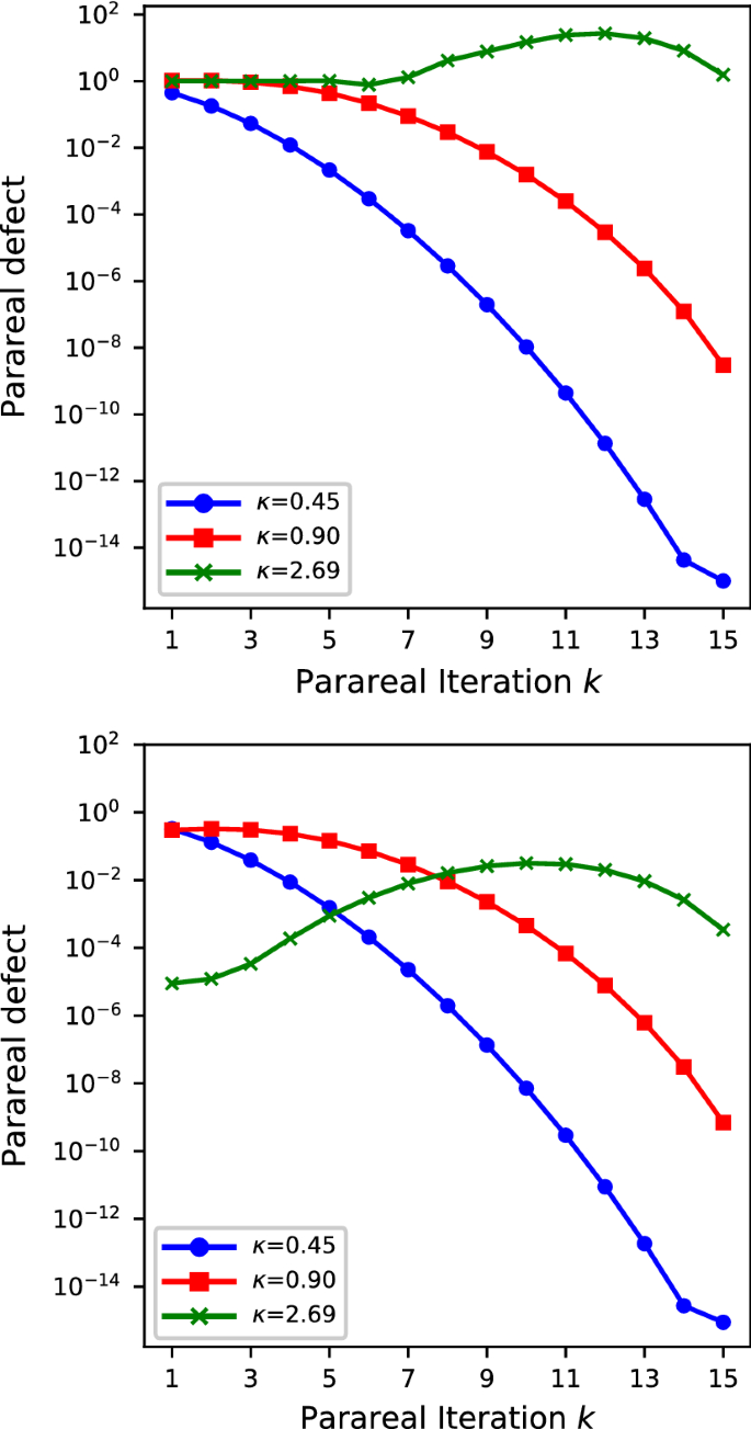 figure 15