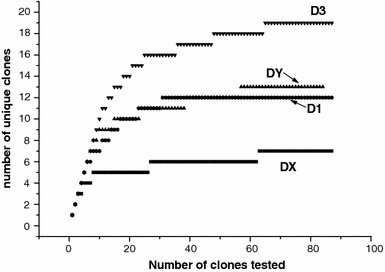 sigmaplot version 11 rarefaction sigmaplot version 11 rarefaction