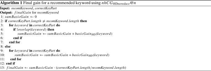 An Analysis And Comparison Of Keyword Recommendation Methods For Scientific Data Springerlink An Analysis And Comparison Of Keyword Recommendation Methods For Scientific Data Springerlink